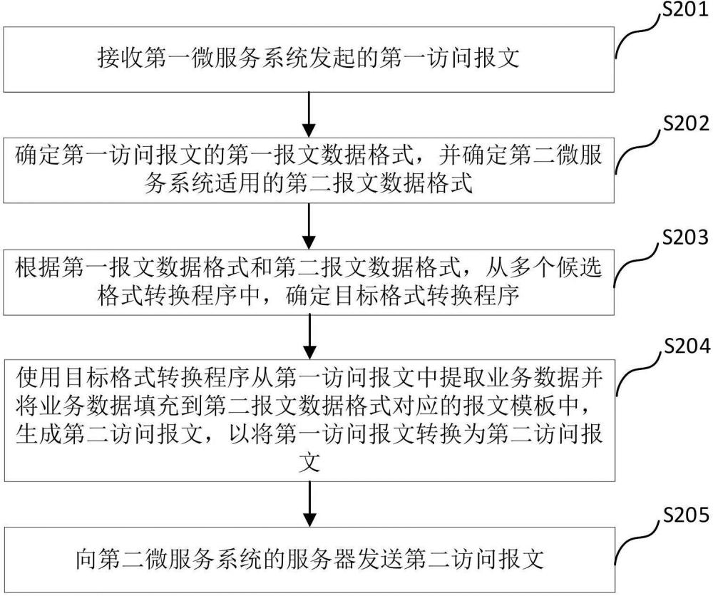 报文传输方法、装置、设备、存储介质及程序产品与流程