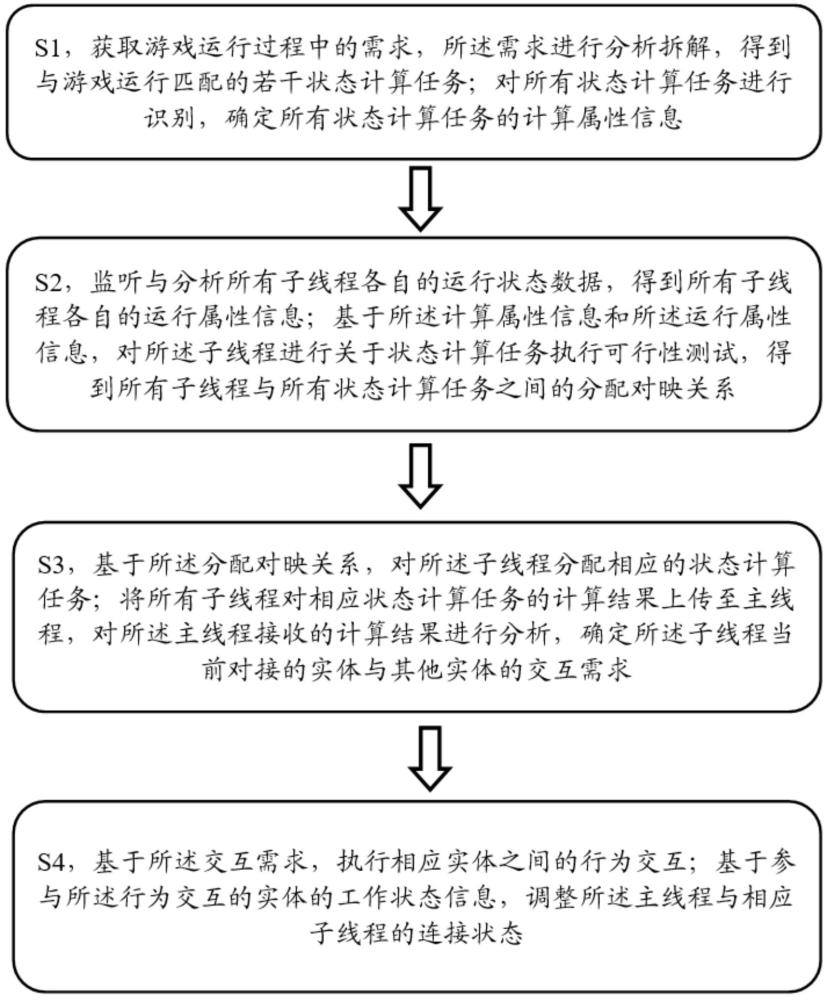 基于多线程实现状态计算和行为交互的方法和系统与流程