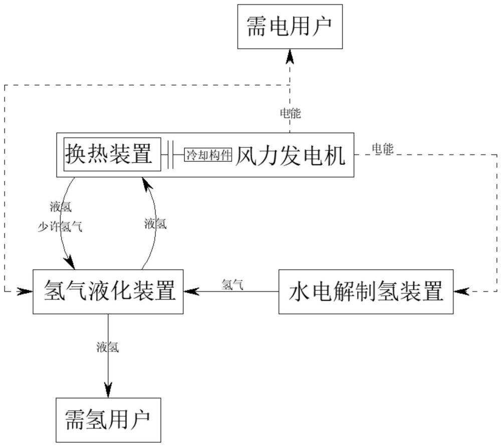 一种电力与液氢联产系统的制作方法