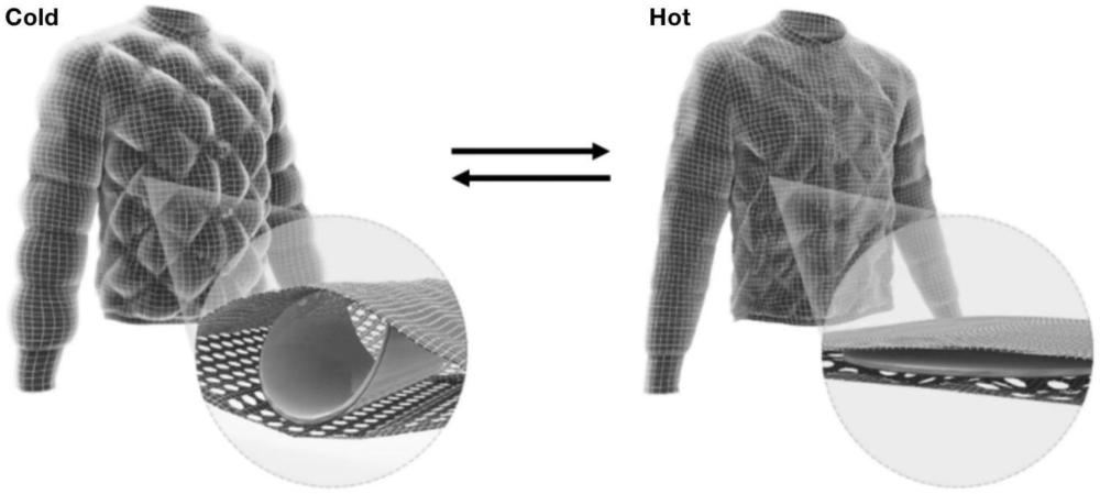 基于温度响应致动器的动态热管理的智能织物