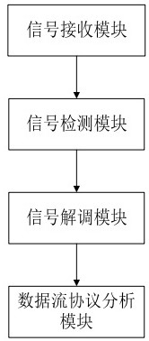 一種藍(lán)牙BLE通信系統(tǒng)的數(shù)據(jù)處理方法及裝置