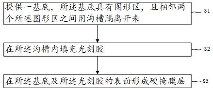 一种掩膜层及形成方法与流程