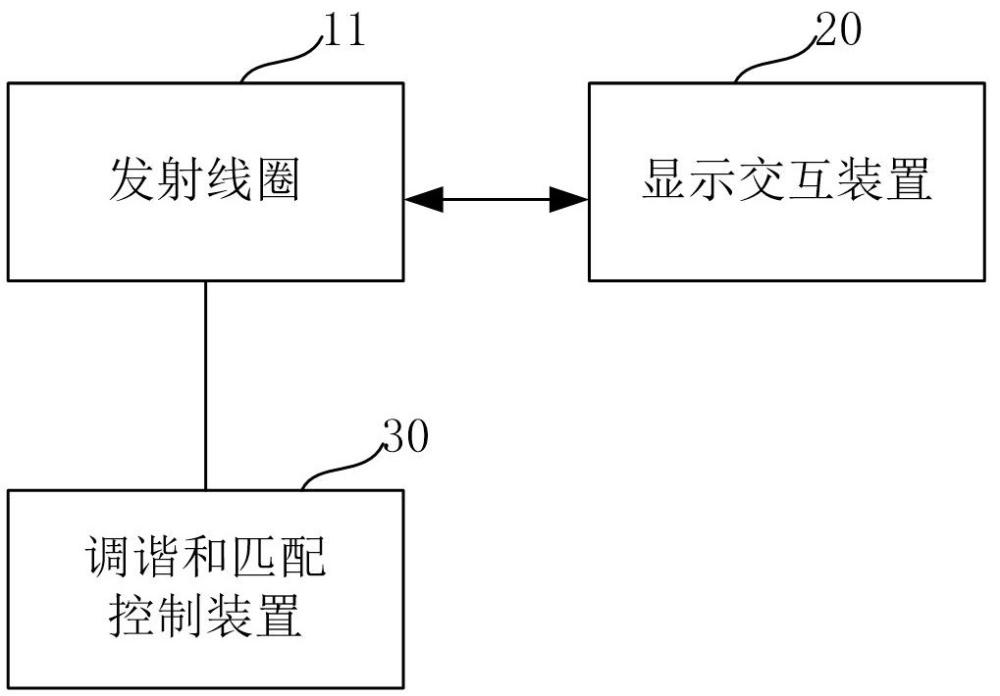 一种磁共振成像设备及调谐和匹配装置的制作方法