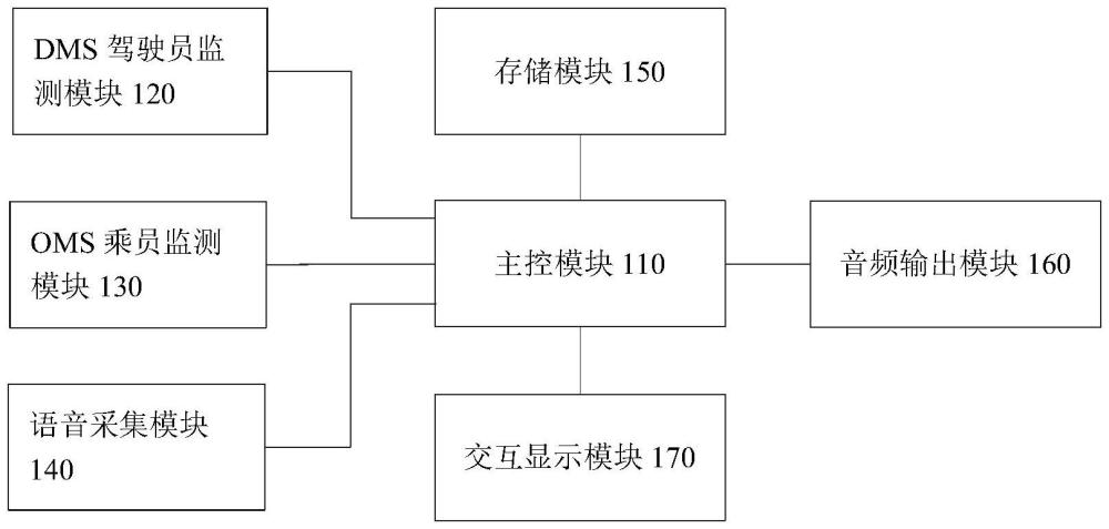 一种带情感交互的座舱系统及其交互方法与流程