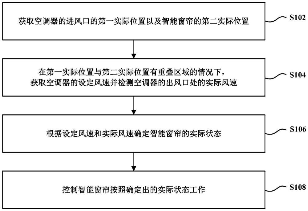 空调器与智能窗帘的互联控制方法、装置及空调器与流程