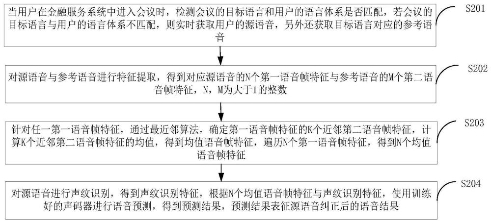 应用于金融服务的沟通语音纠正方法、装置、设备及介质与流程