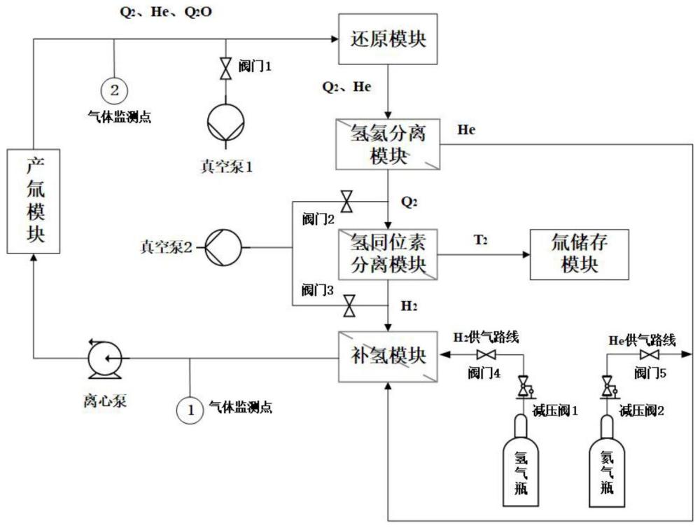 一种基于质子导体技术的氢同位素提取系统的制作方法