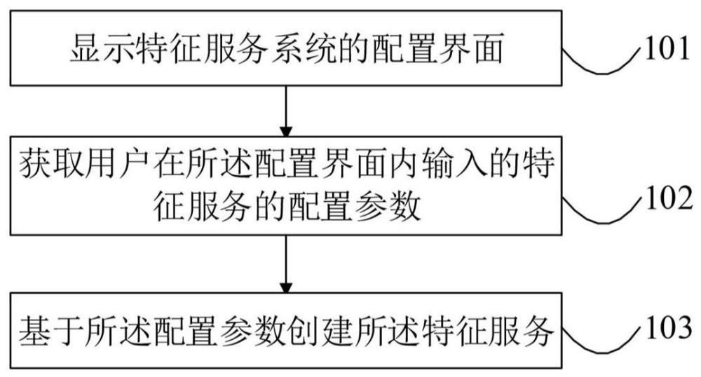 特征服务提供方法、装置、电子设备和存储介质与流程