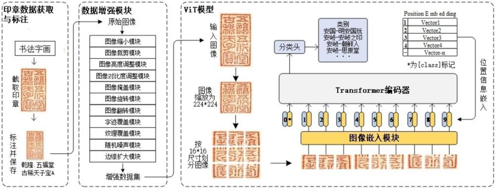 融合数据增强和深度学习的印章识别方法及系统