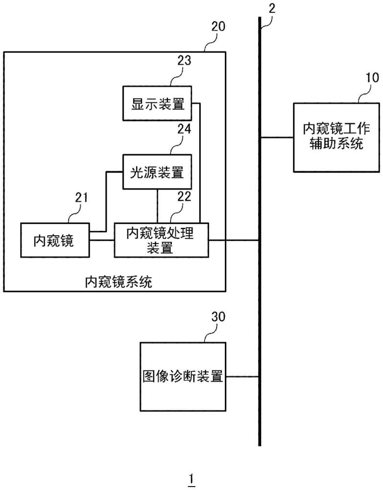 医疗辅助系统、医疗辅助方法以及存储介质与流程