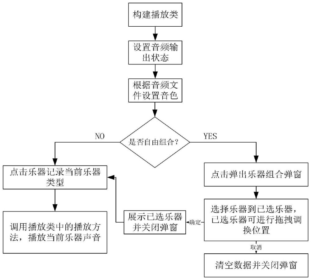 一种图形化的音效组合训练方法及系统与流程