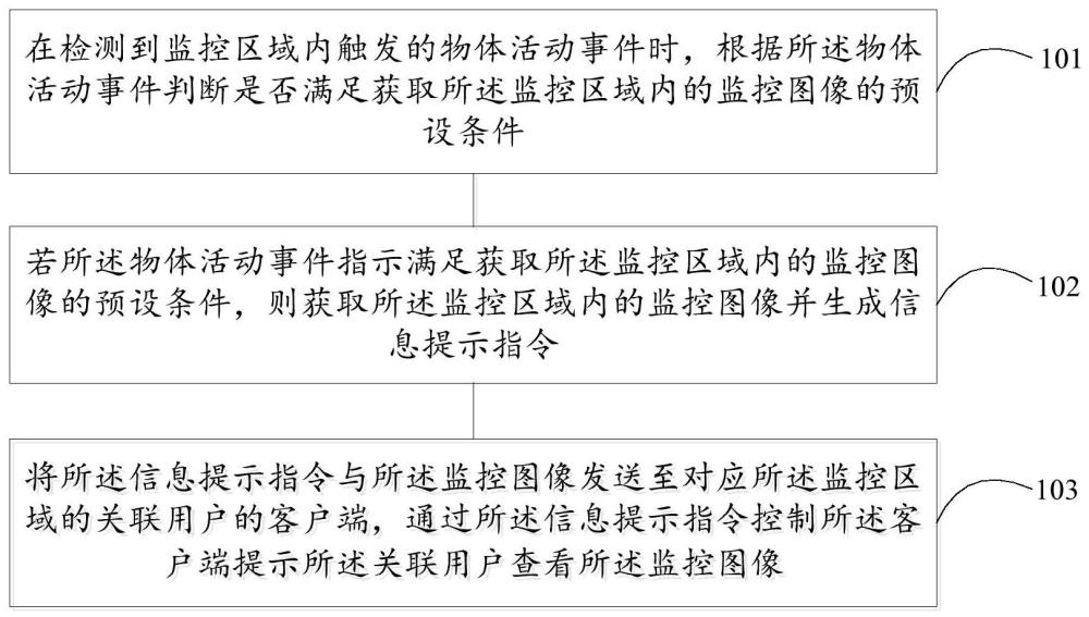 智能监控方法、装置、介质及设备与流程