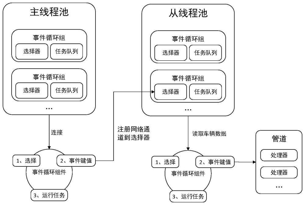 一种车辆数据集成方法与流程