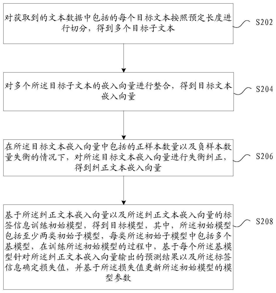 模型的训练方法、装置、存储介质、电子装置及计算机程序产品与流程