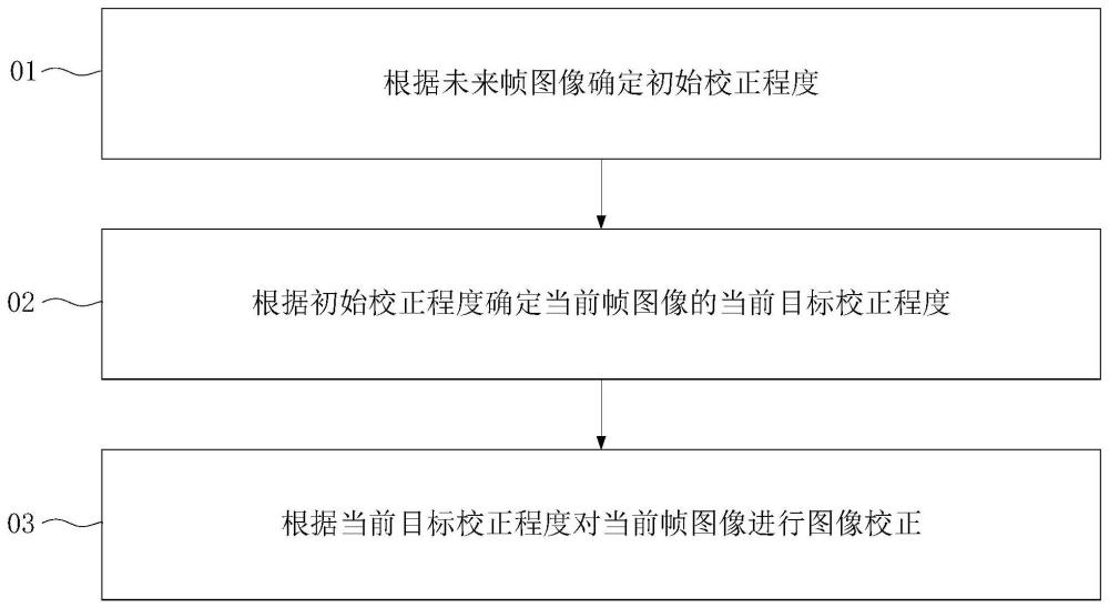 视频处理方法、处理装置、电子设备和计算机存储介质与流程