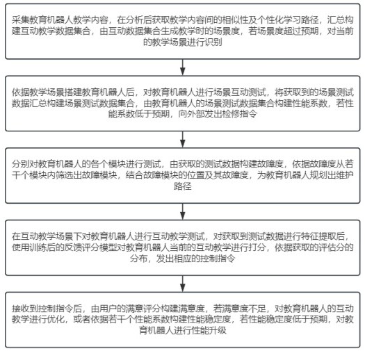 一种模块化教育机器人的教学质量控制方法及系统与流程