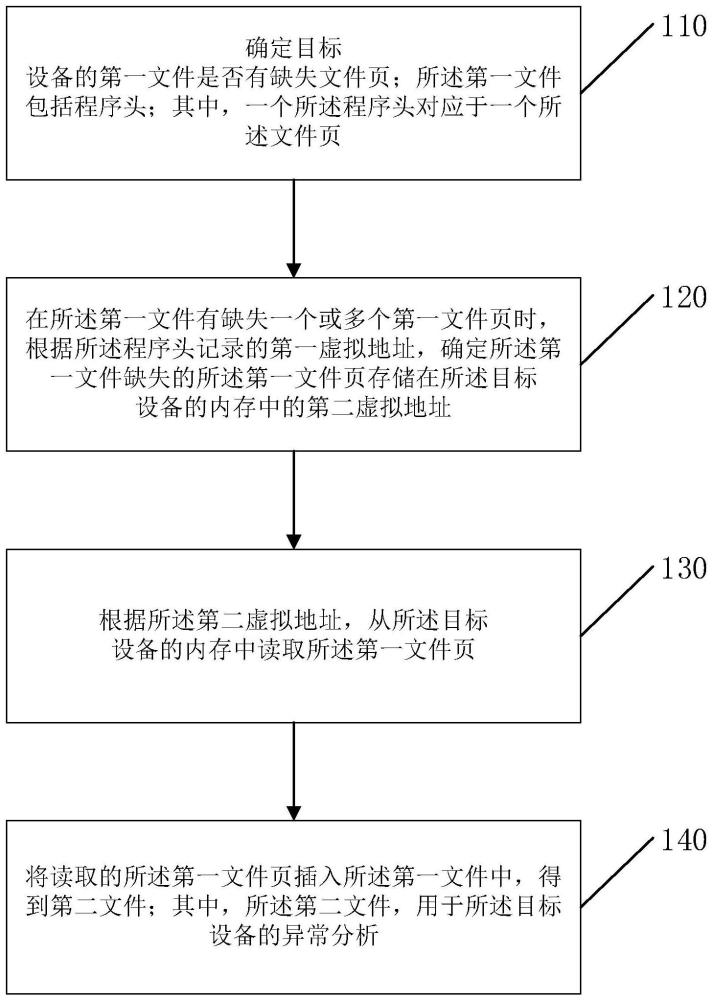 文件修复方法、装置、电子设备及存储介质与流程