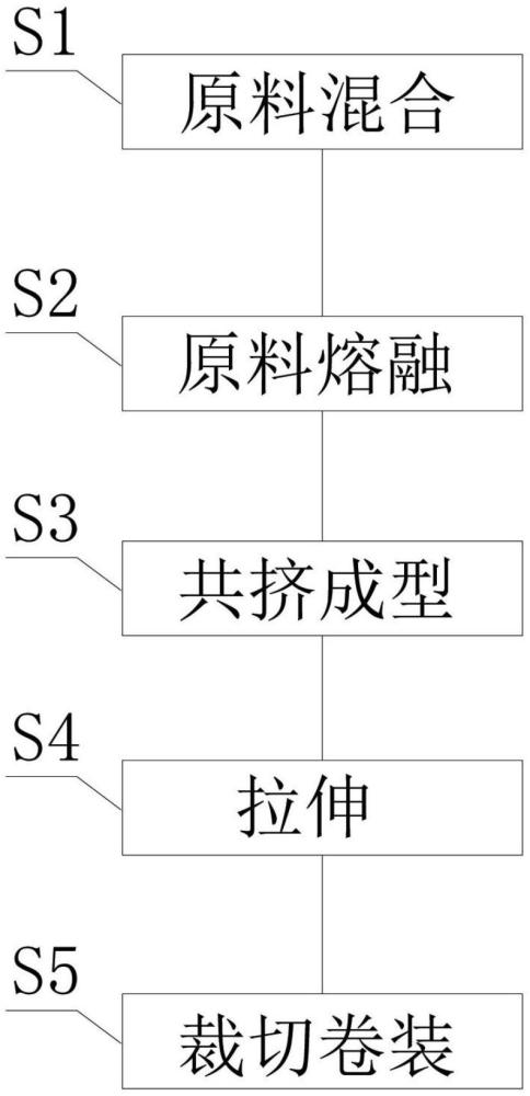 BOPP超低温直包烟用条膜制备方法与流程