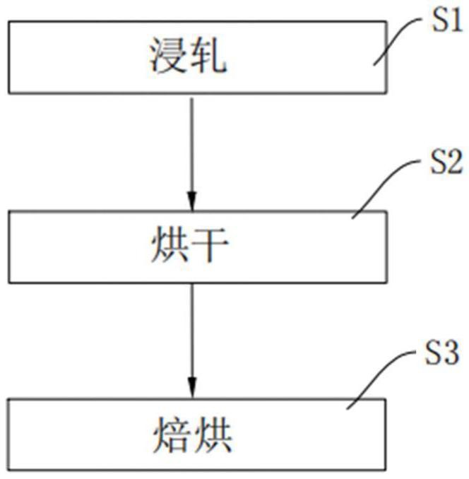 一种纤维素织物免烫整理方法及多元羧酸水溶性酯的应用与流程