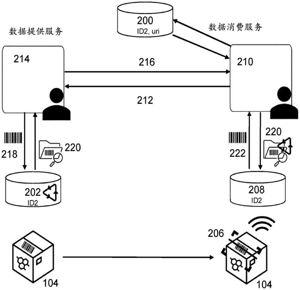 工业制剂组合物成分的环境属性的制作方法