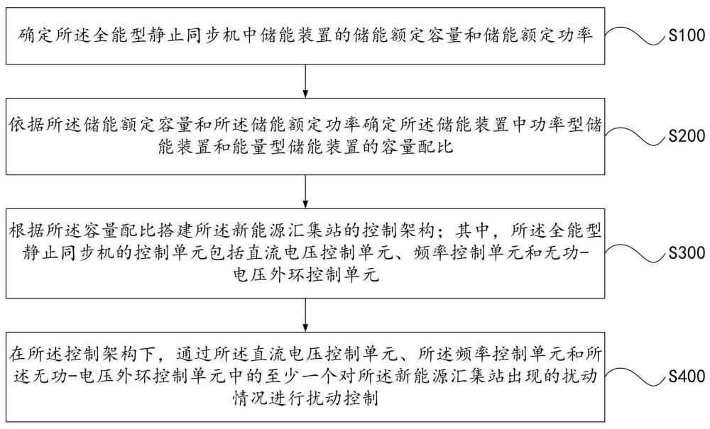 一种新能源汇集站及其控制方法、系统、设备及介质与流程