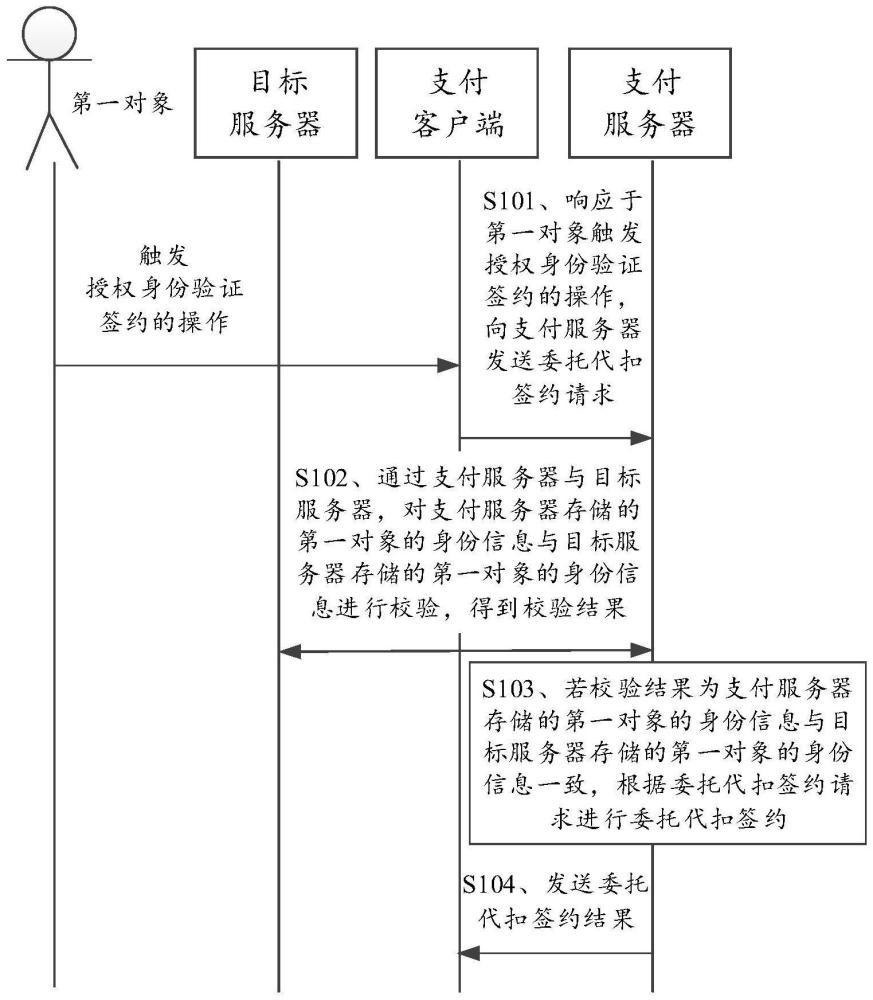 委托代扣签约方法、装置、设备及存储介质与流程