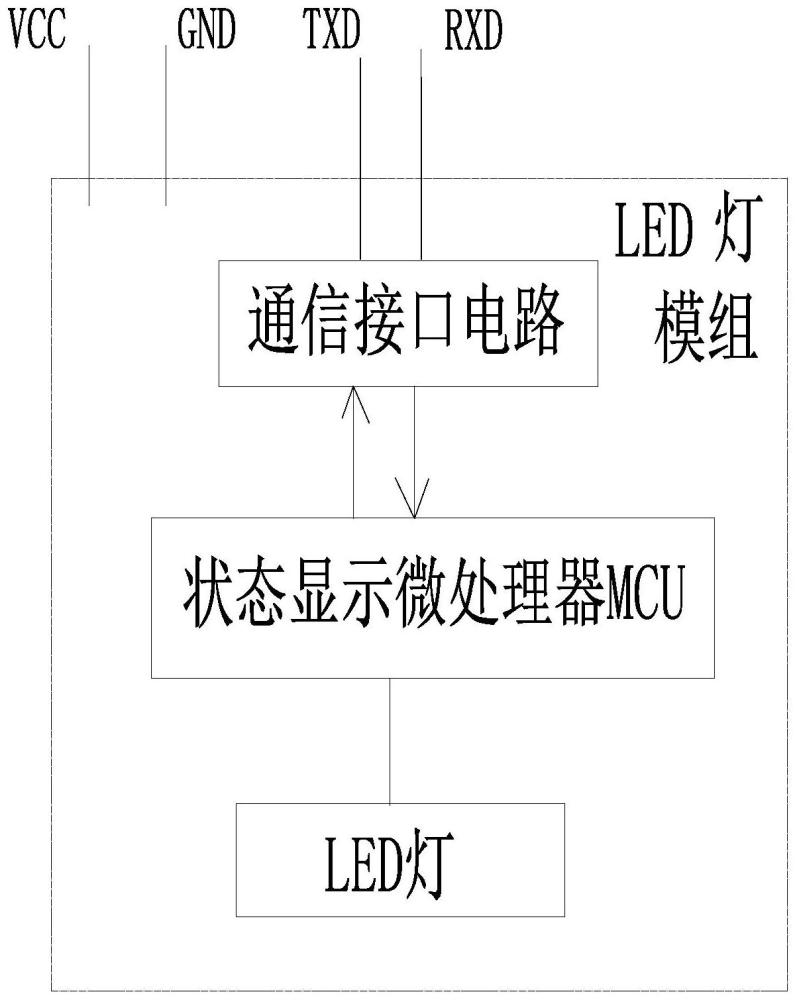 用于电机运行状态显示的LED灯模组及电机控制器的制作方法