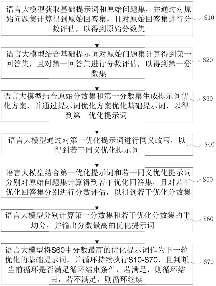 一种提示词的优化方法、系统、电子设备及存储介质与流程