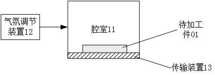 工艺系统互联装置的制作方法