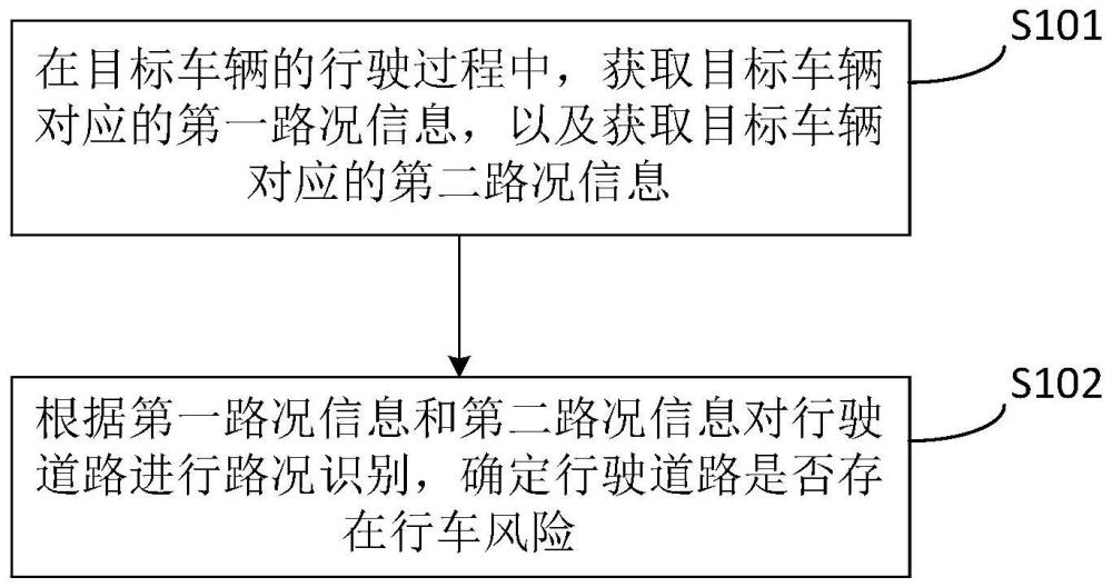 一种路况识别方法及装置与流程