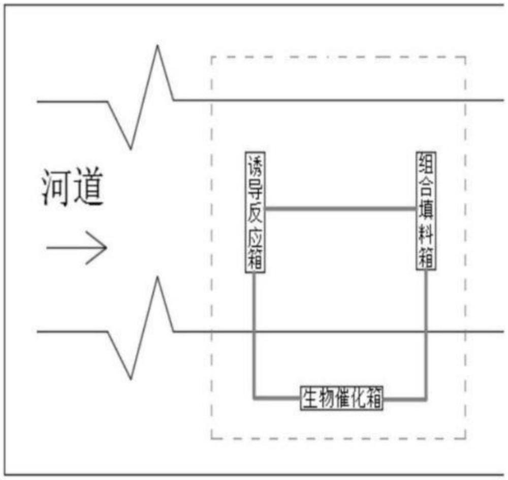 黑臭水体底泥原位修复一体化集成设备的制作方法