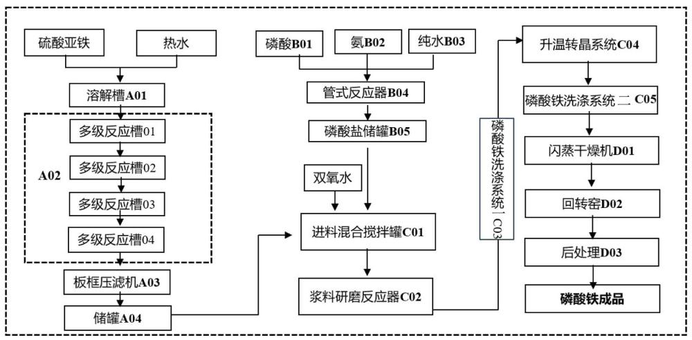 规模化电池级磷酸铁的连续生产系统的制作方法