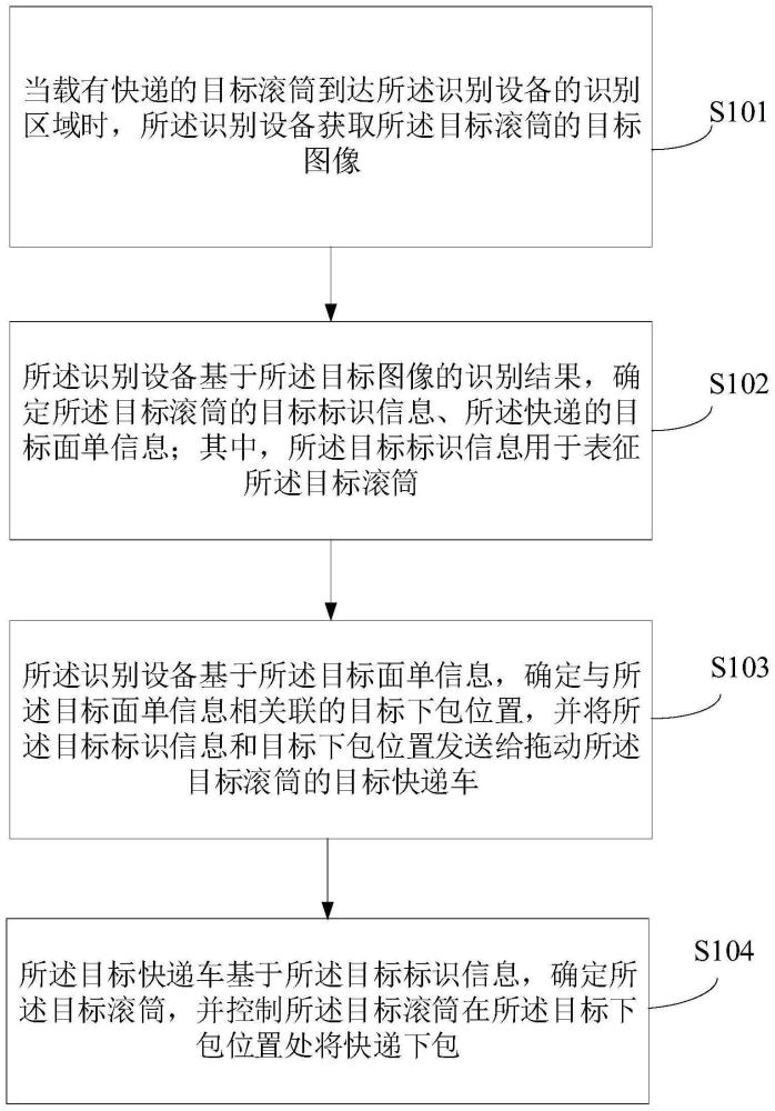 一种快递面单识别方法及系统与流程