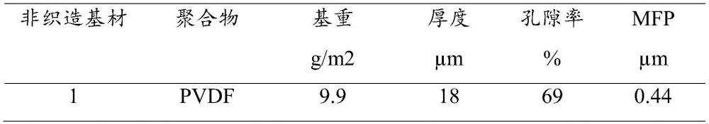 用于制备官能化纤维的方法与流程