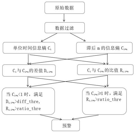 基于电流信息熵的连铸扇形段驱动辊减速机故障预警方法与流程