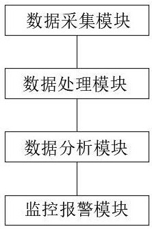 一种基于计算机数据的分析监控系统及方法