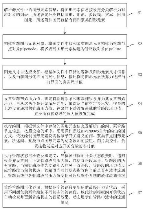 一种管路类软件界面的生成方法、装置及电子设备与流程