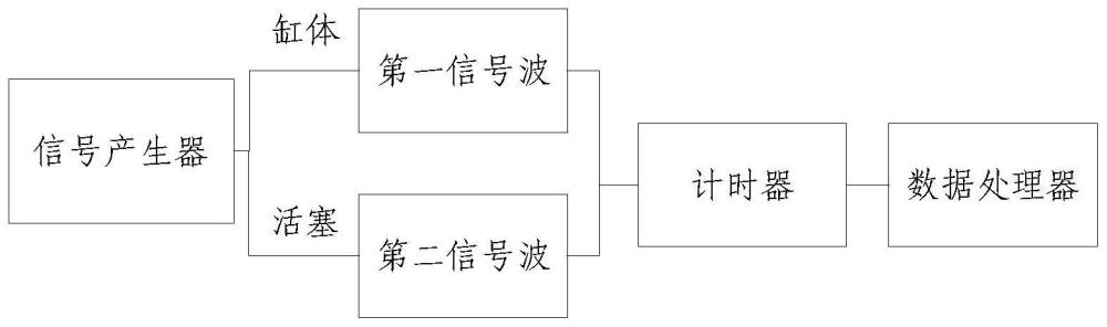 带有位移测量功能的液压缸和位移测量方法与流程