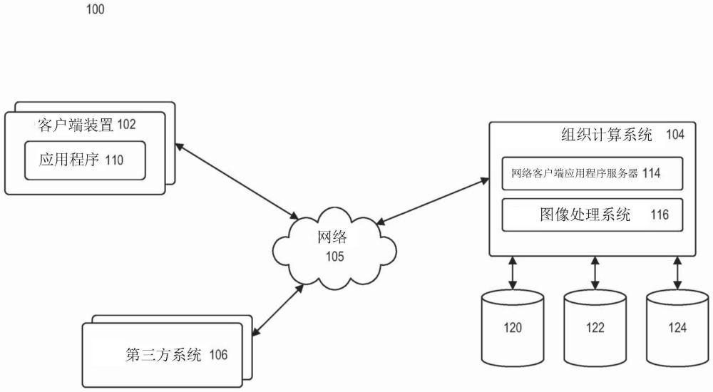 自动化图像处理系统的制作方法