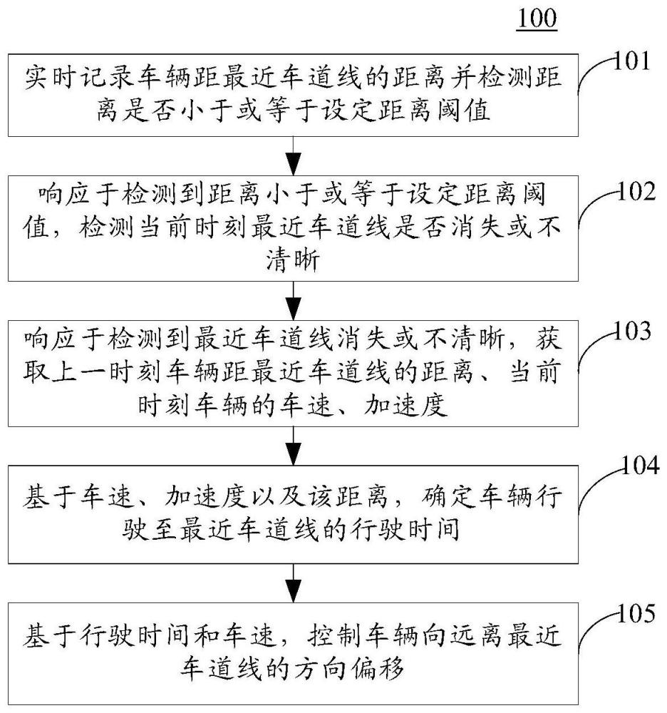 车辆控制方法和装置、电子设备、计算机存储介质与流程