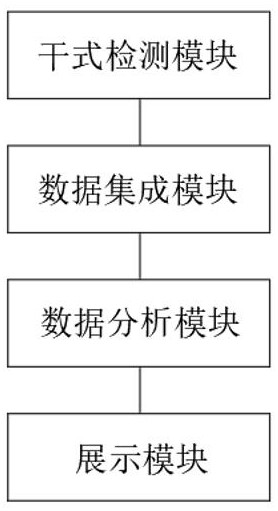 一种干式快速诊断与数据集成系统