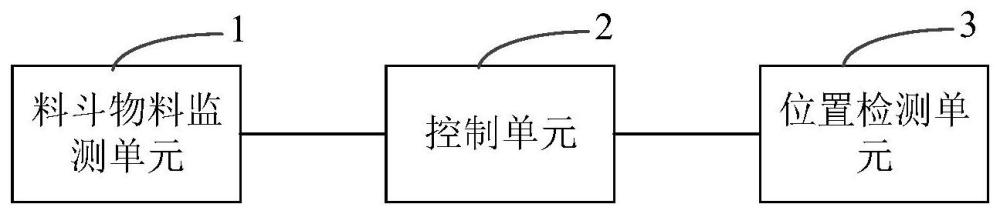 卸船机控制系统、方法、存储介质及程序产品与流程