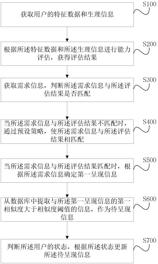 一种基于数据识别的多媒体呈现方法及系统与流程