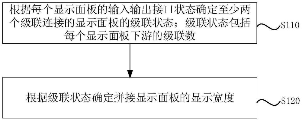 拼接显示面板的显示方法、装置及电子设备与流程