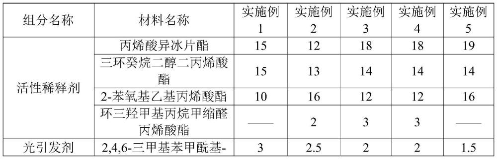 一种双固化涂料及其制备方法和应用与流程