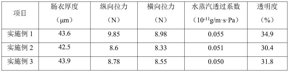 适用于共挤香肠的胶原肠衣的制备方法与流程