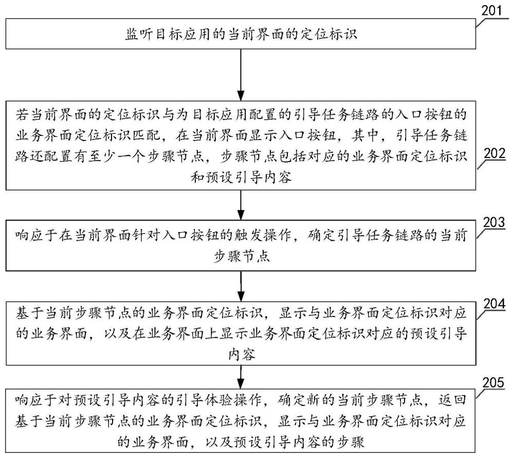 一种任务引导方法、装置、电子设备和存储介质与流程