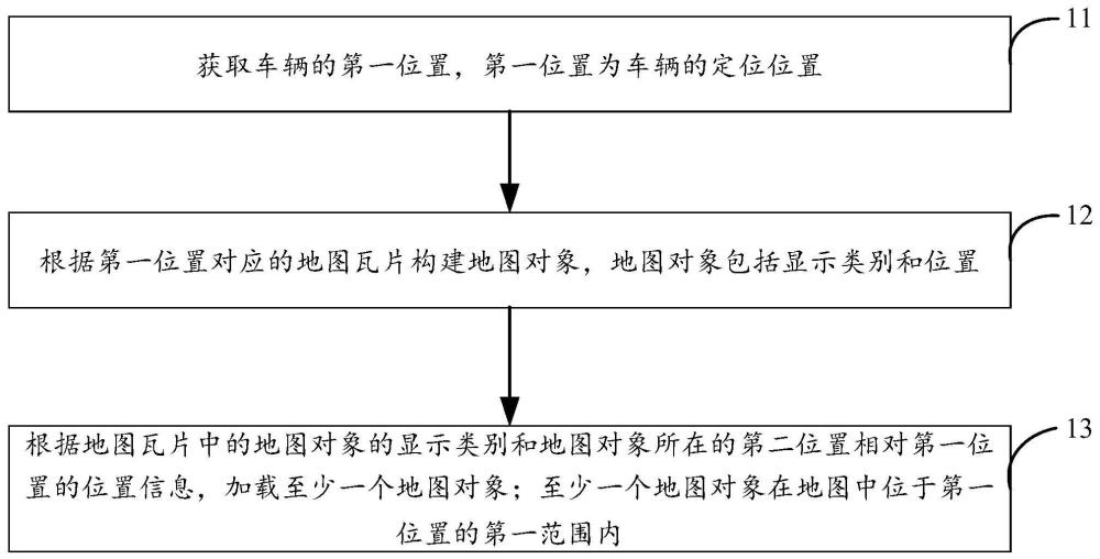 地图加载方法、设备、车辆及存储介质与流程