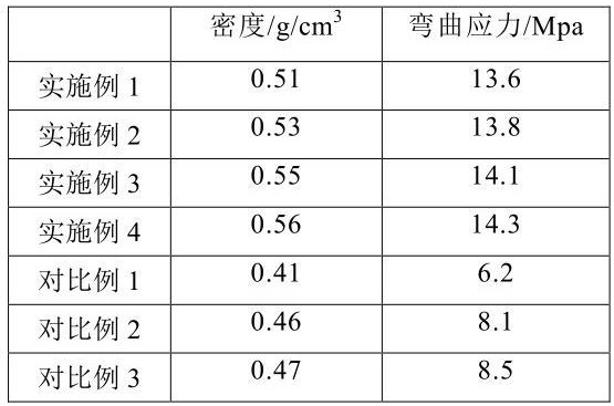 液流电池电极用预氧丝短丝长丝混合针刺毡制备方法与流程