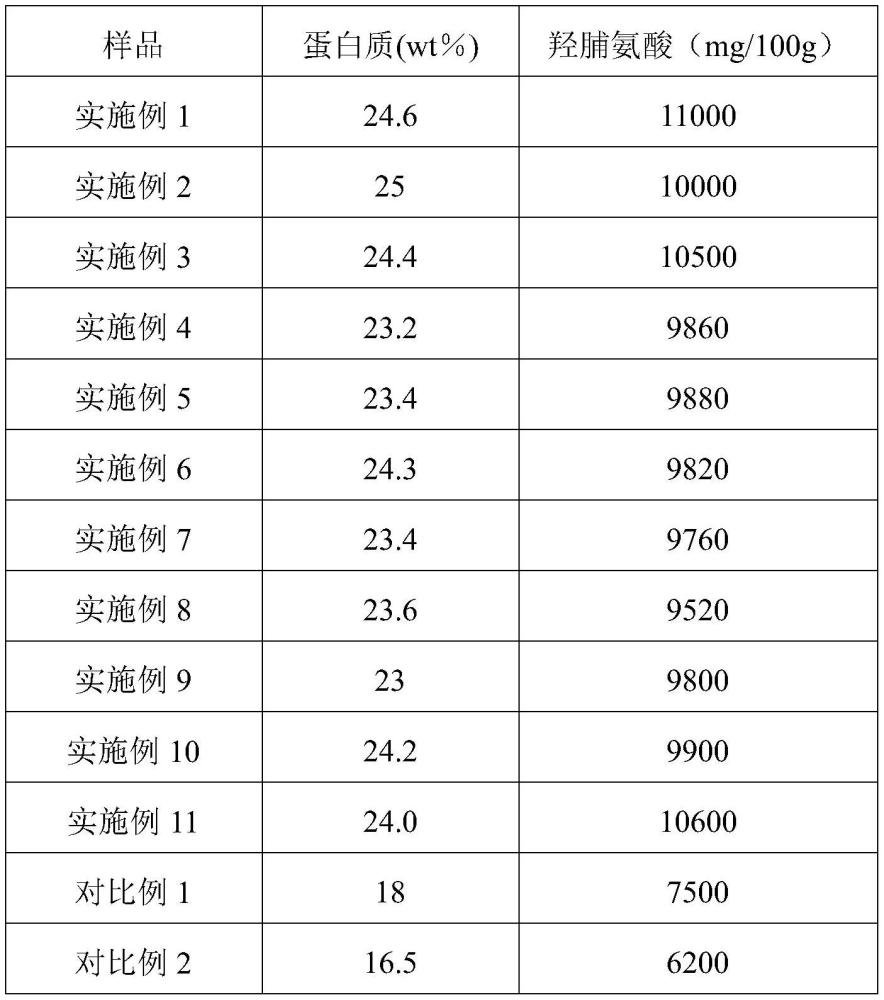 一种胶原蛋白香肠及其制备方法与流程